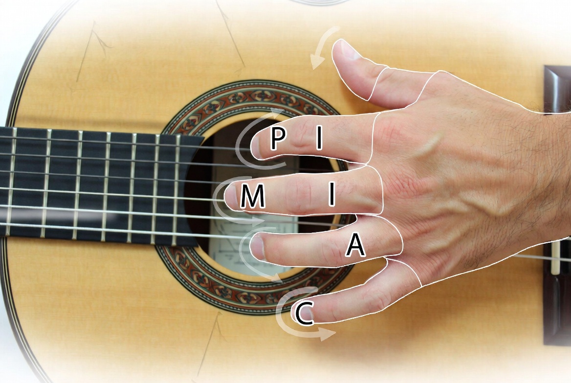 PIMAC